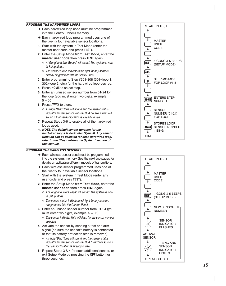 Linear DUAL 824 User Manual | Page 17 / 48