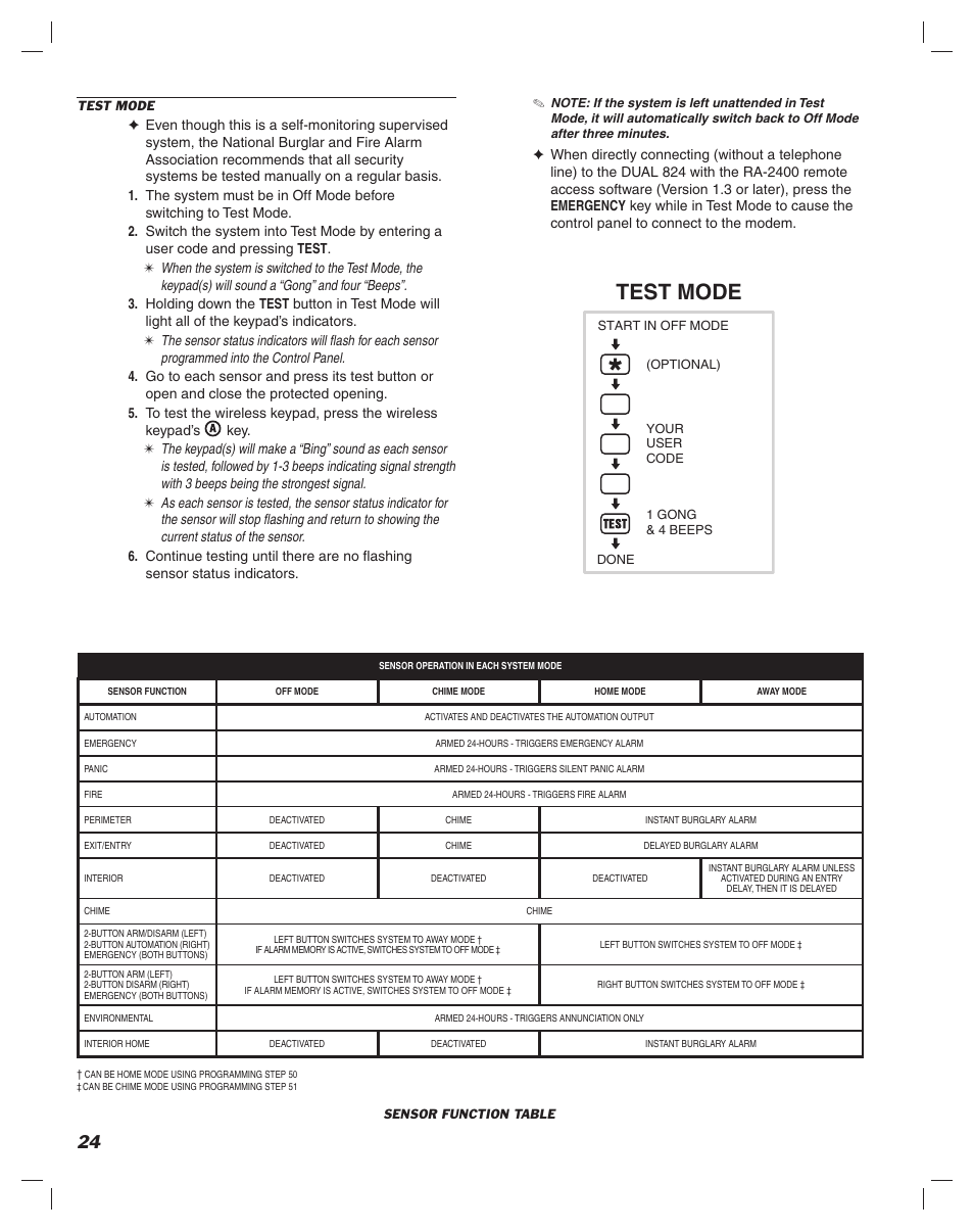Test mode | Linear DUAL 824 User Manual | Page 26 / 48
