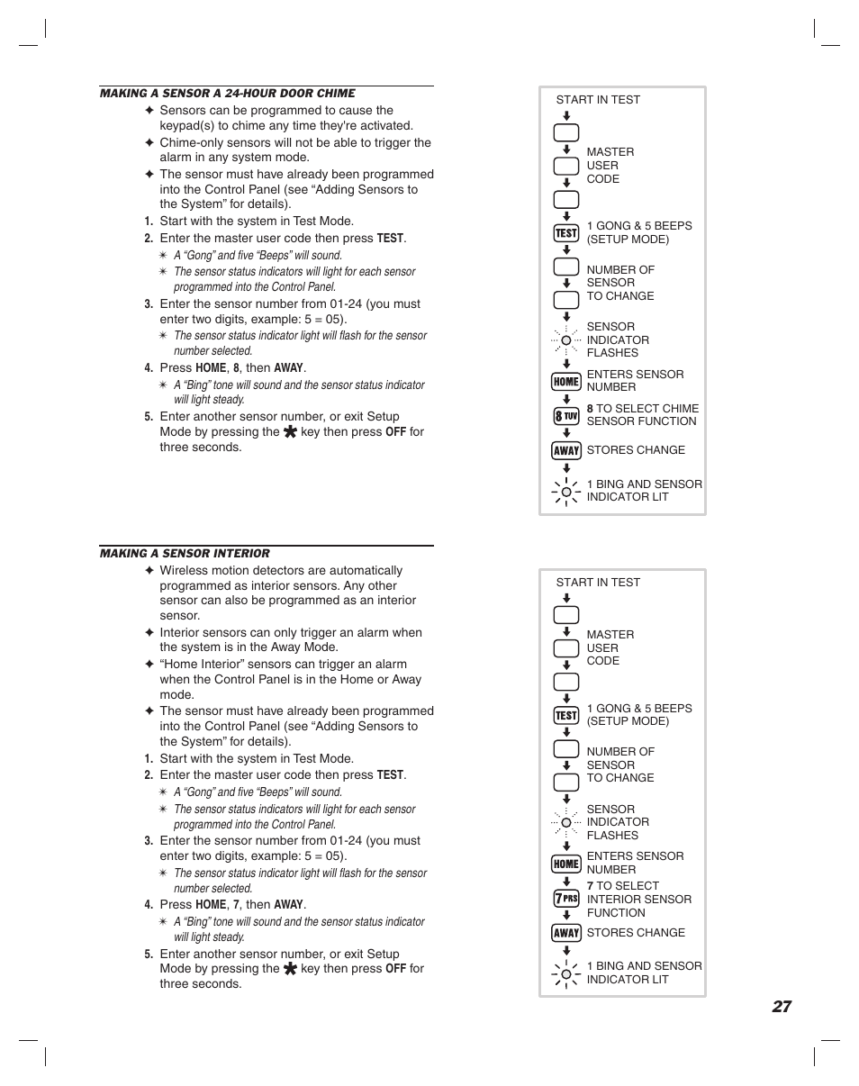 Linear DUAL 824 User Manual | Page 29 / 48