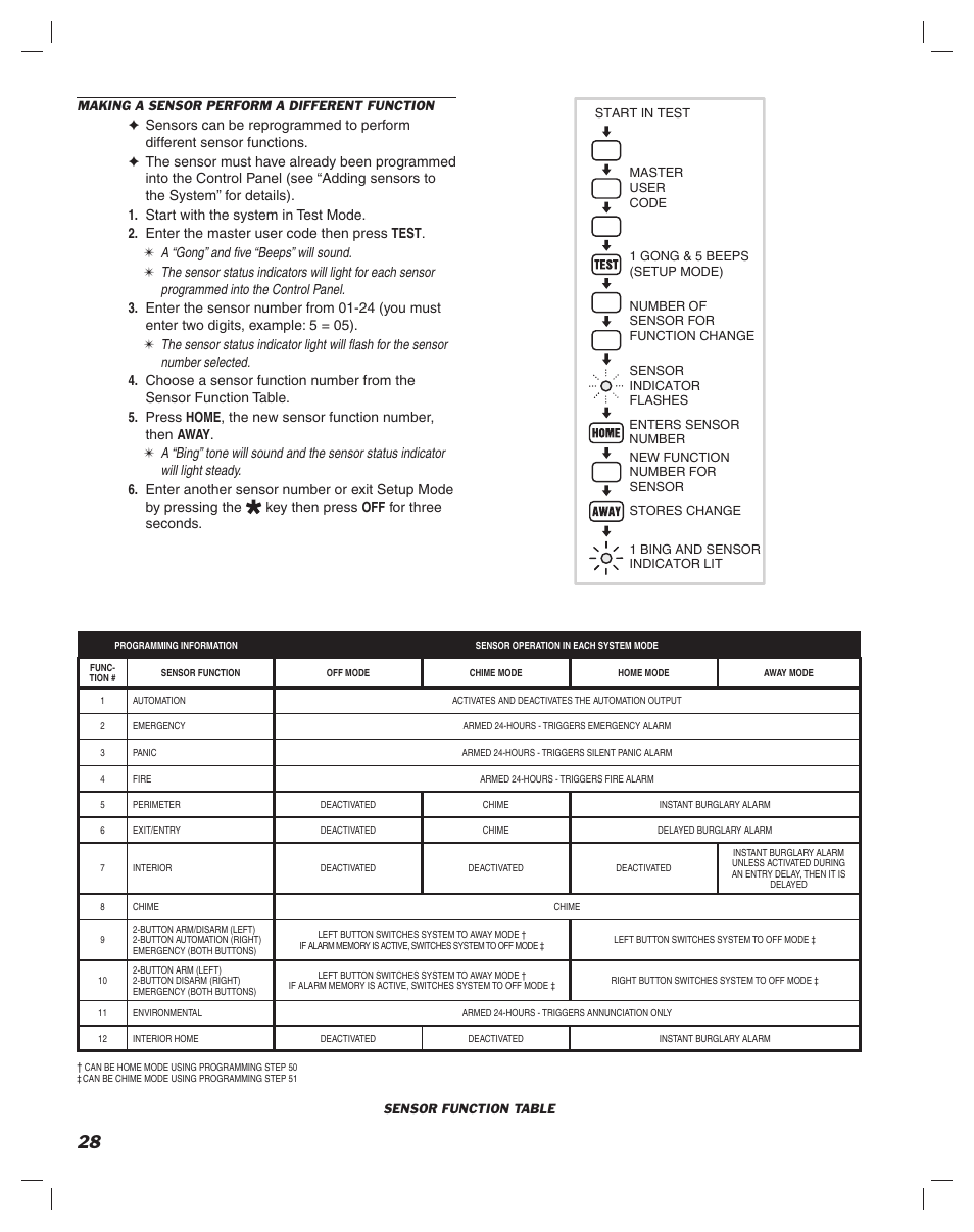 Linear DUAL 824 User Manual | Page 30 / 48