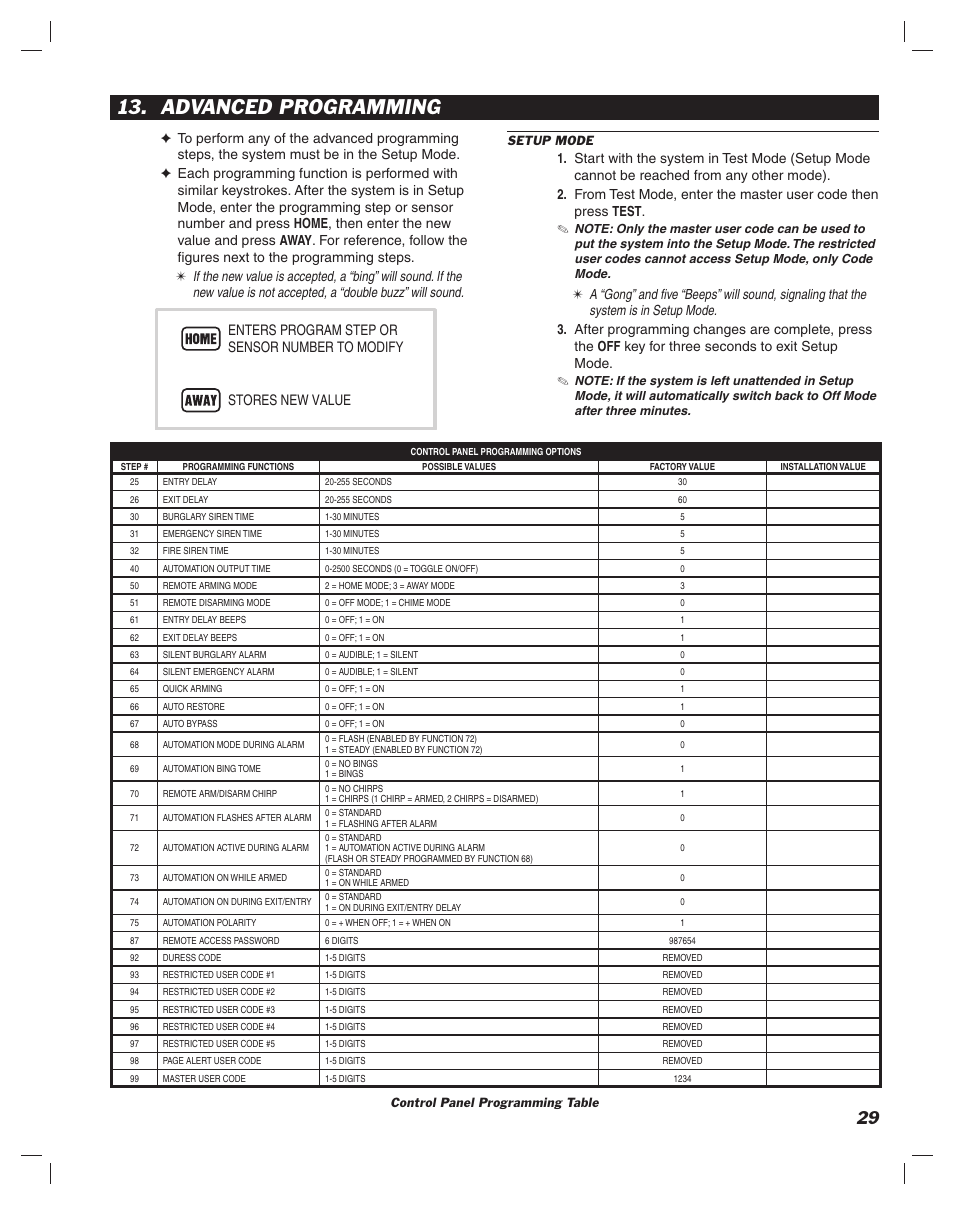 Advanced programming | Linear DUAL 824 User Manual | Page 31 / 48