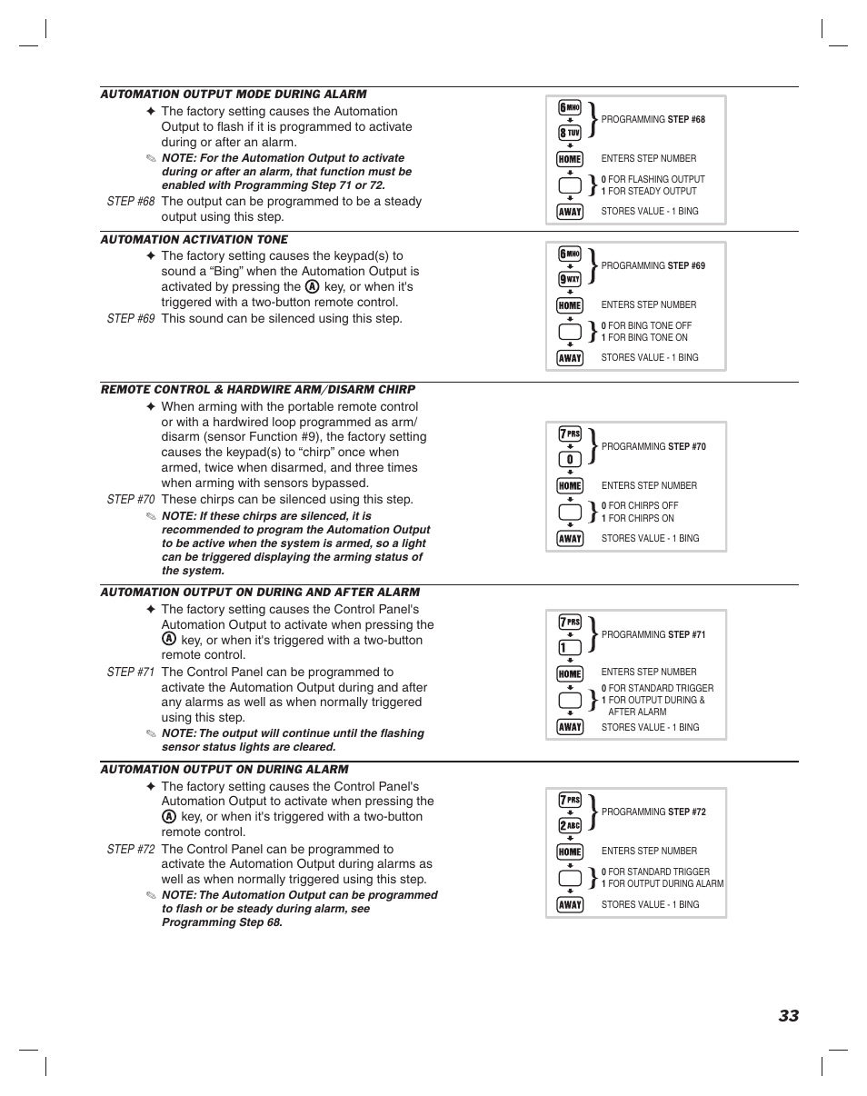 Linear DUAL 824 User Manual | Page 35 / 48