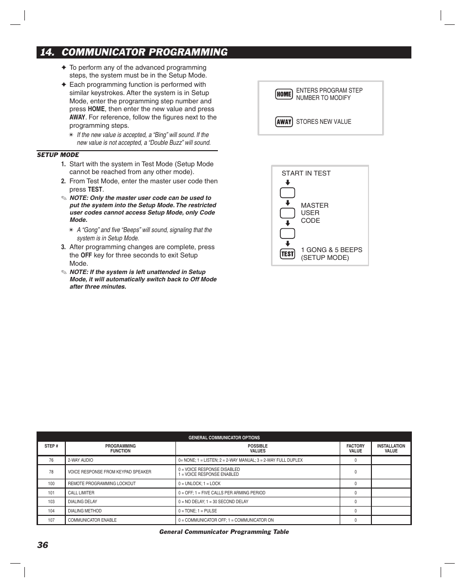 Communicator programming | Linear DUAL 824 User Manual | Page 38 / 48