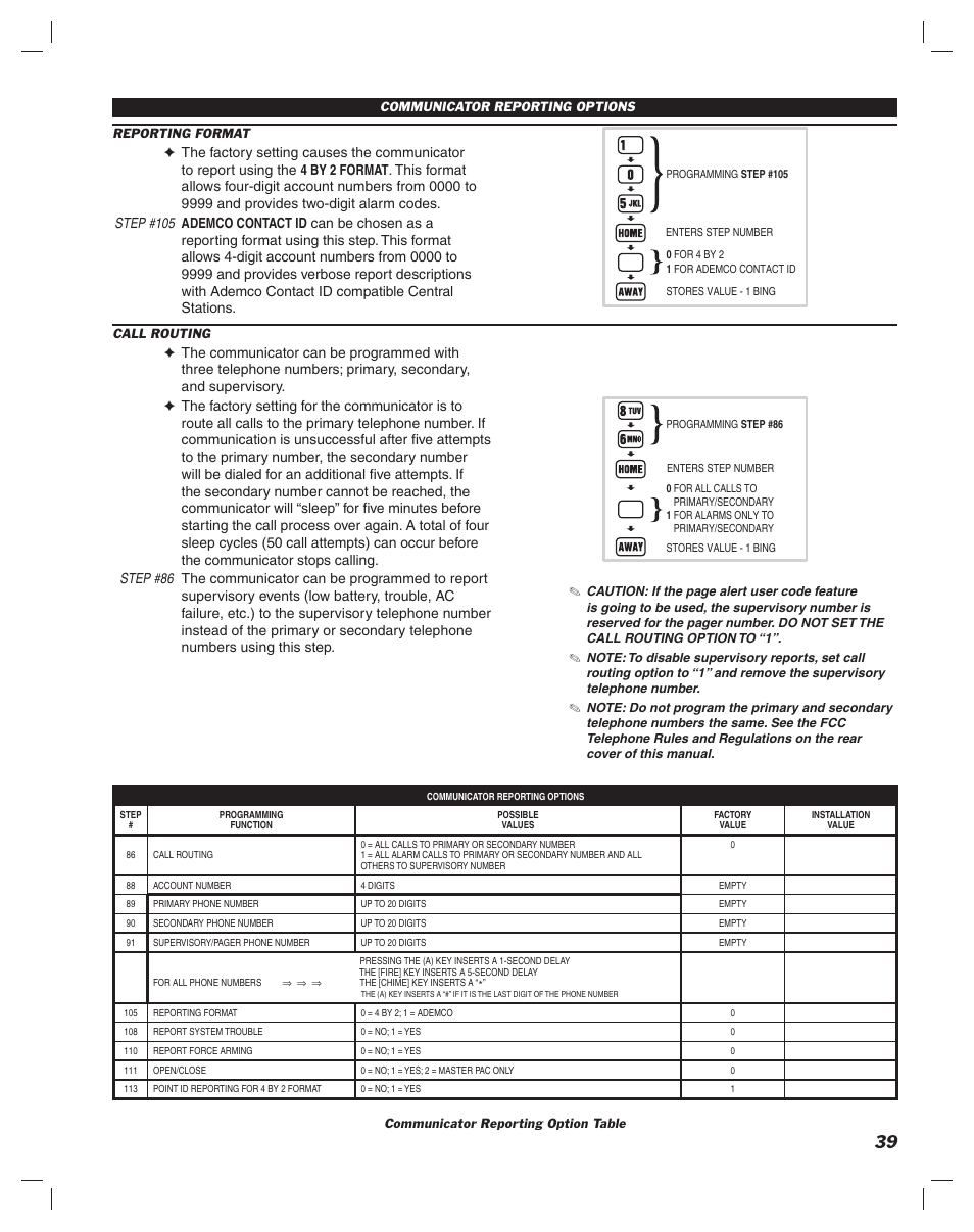 Linear DUAL 824 User Manual | Page 41 / 48
