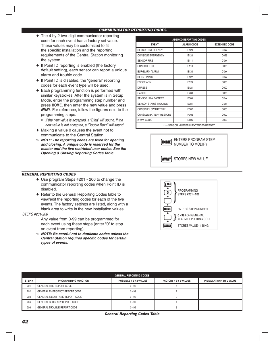Linear DUAL 824 User Manual | Page 44 / 48
