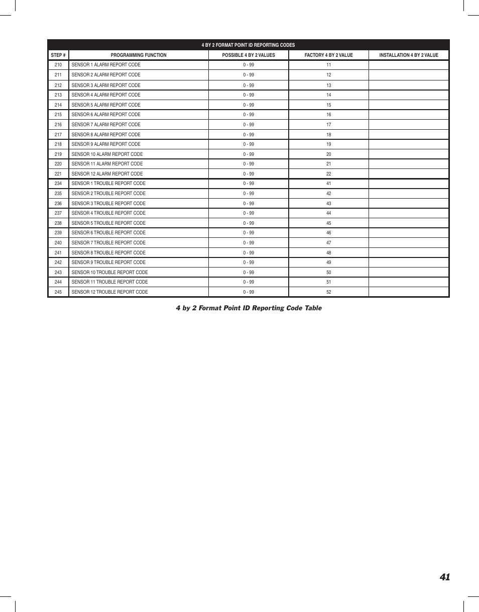 4 by 2 format point id reporting code table | Linear DVS-1200 User Manual | Page 43 / 44