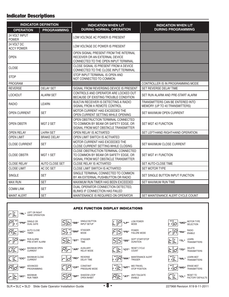 Indicator descriptions | Linear SLC User Manual | Page 10 / 38