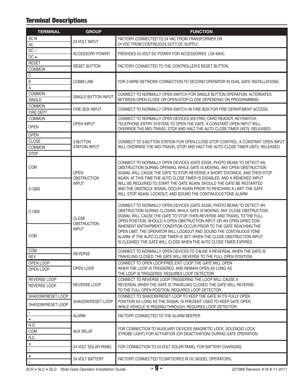 Terminal descriptions | Linear SLC User Manual | Page 11 / 38