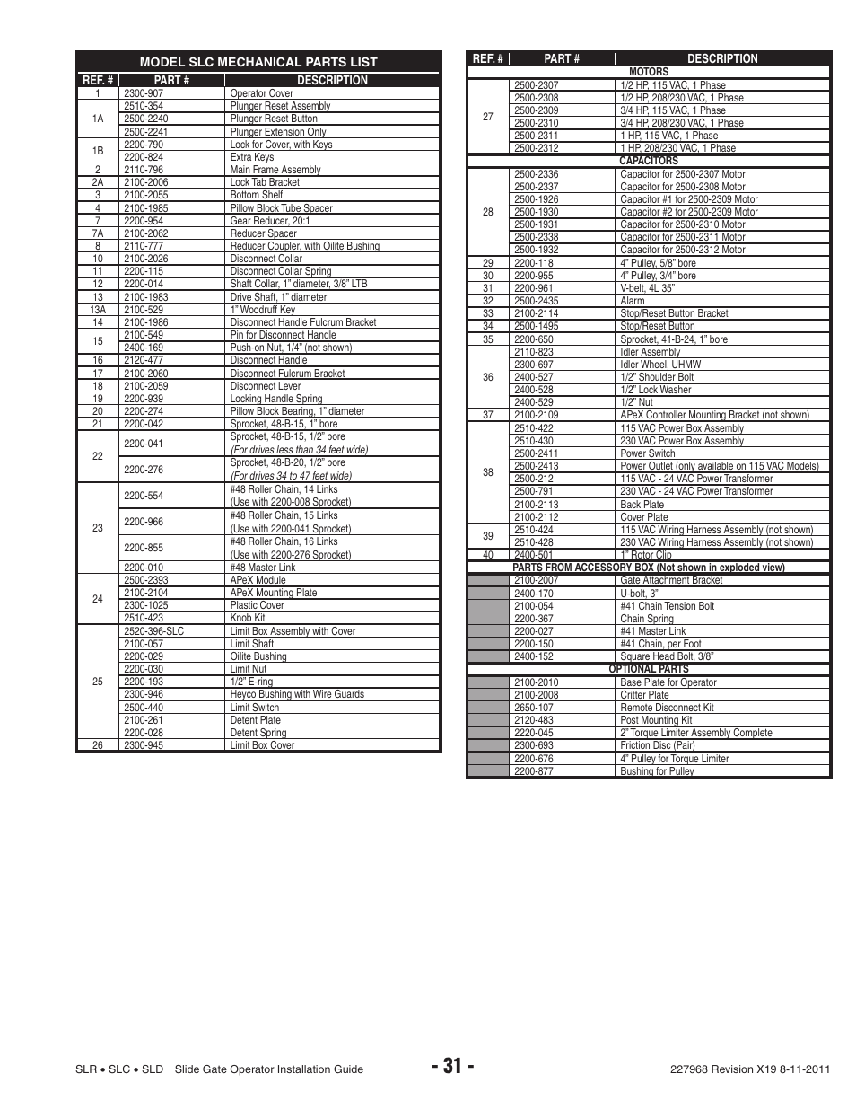 Linear SLC User Manual | Page 33 / 38