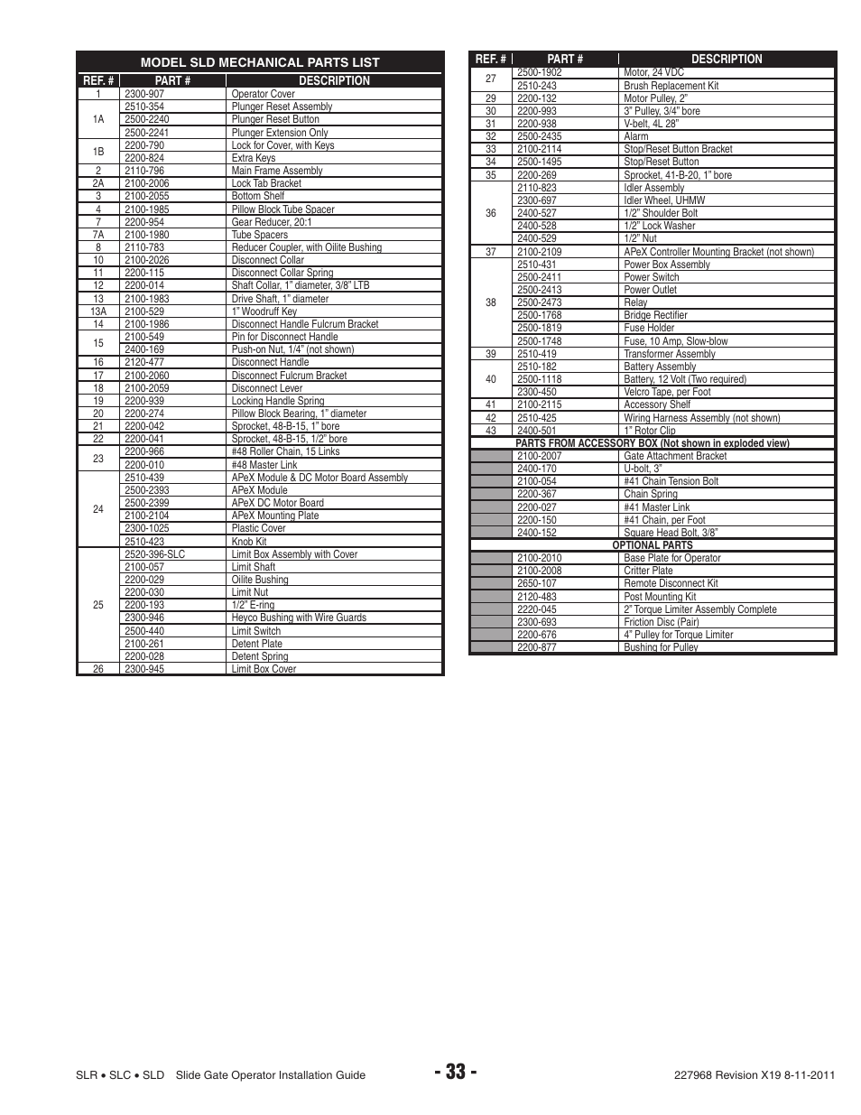 Linear SLC User Manual | Page 35 / 38