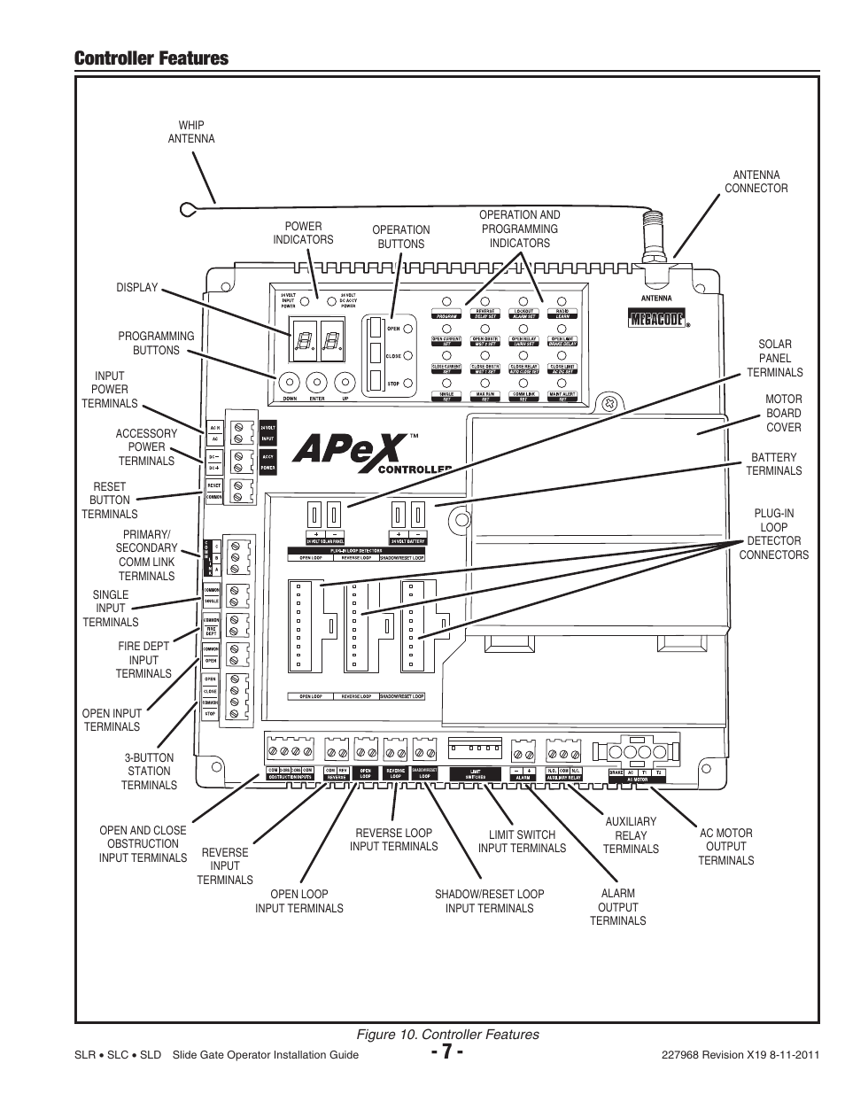 Controller features | Linear SLC User Manual | Page 9 / 38
