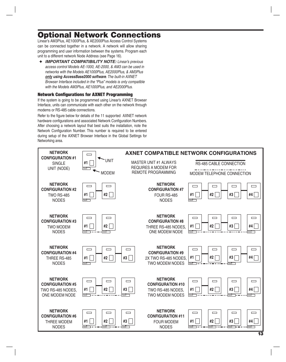 Optional network connections | Linear AM3Plus User Manual | Page 13 / 20