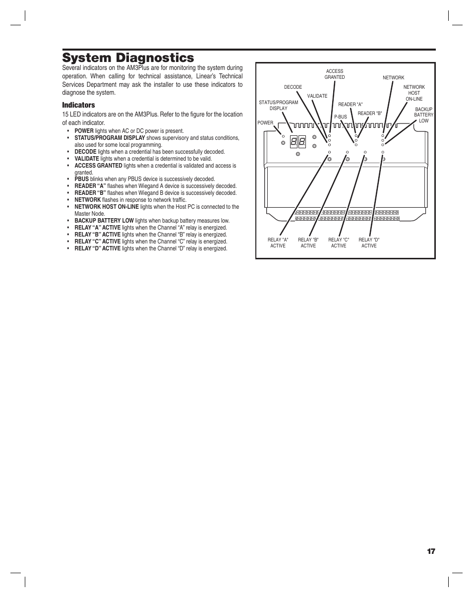 System diagnostics, Indicators | Linear AM3Plus User Manual | Page 17 / 20