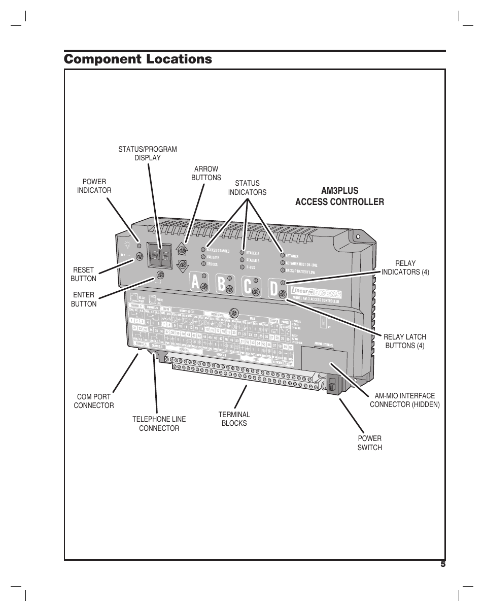 Component locations | Linear AM3Plus User Manual | Page 5 / 20