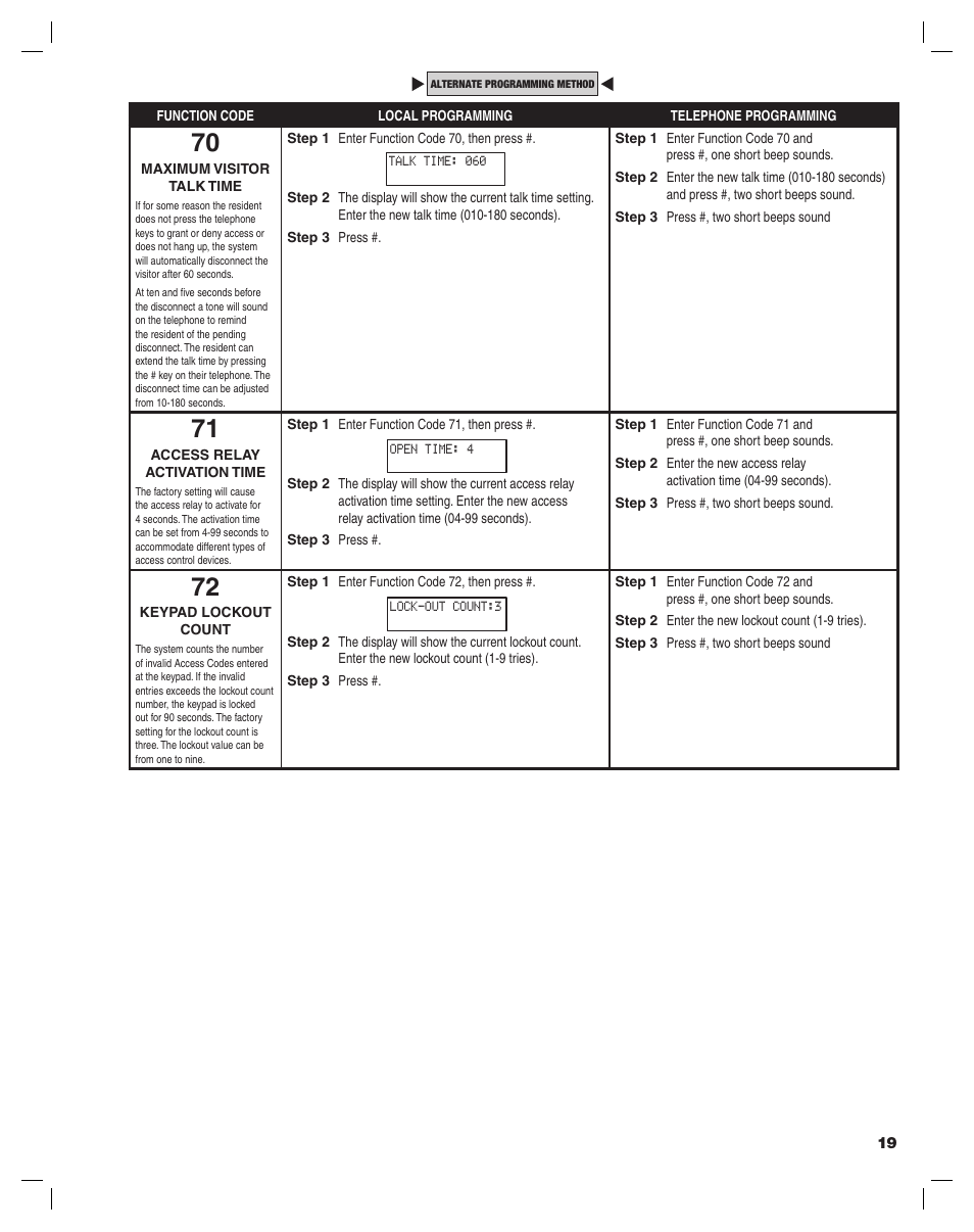 Linear ACCESS AE-100 User Manual | Page 19 / 24