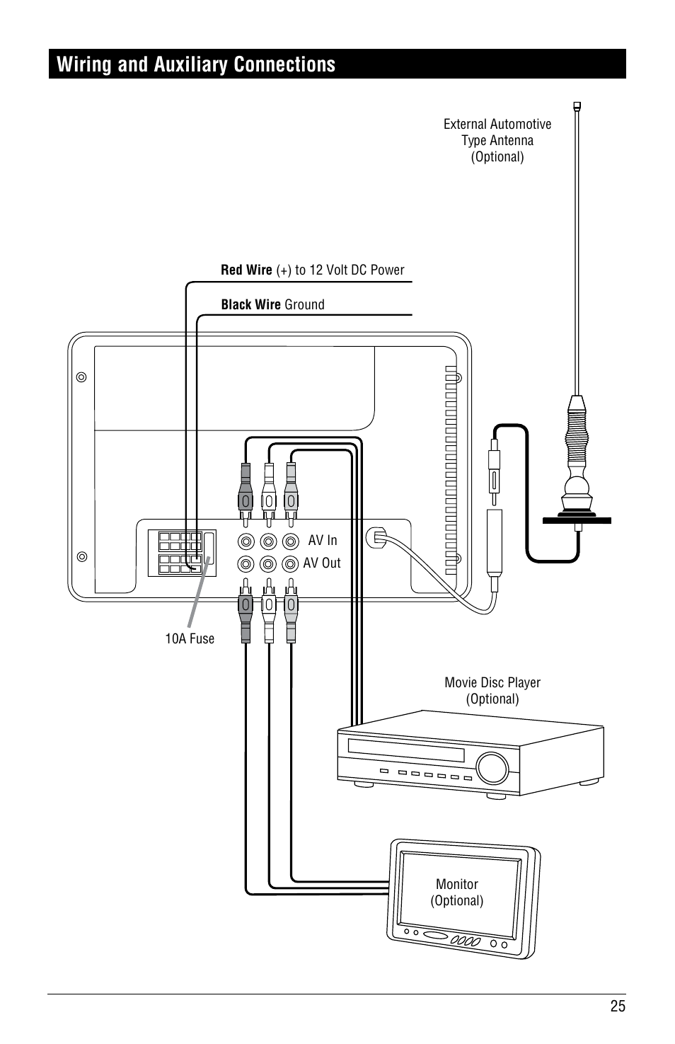 Wiring and auxiliary connections | Linear RV4500 User Manual | Page 25 / 28