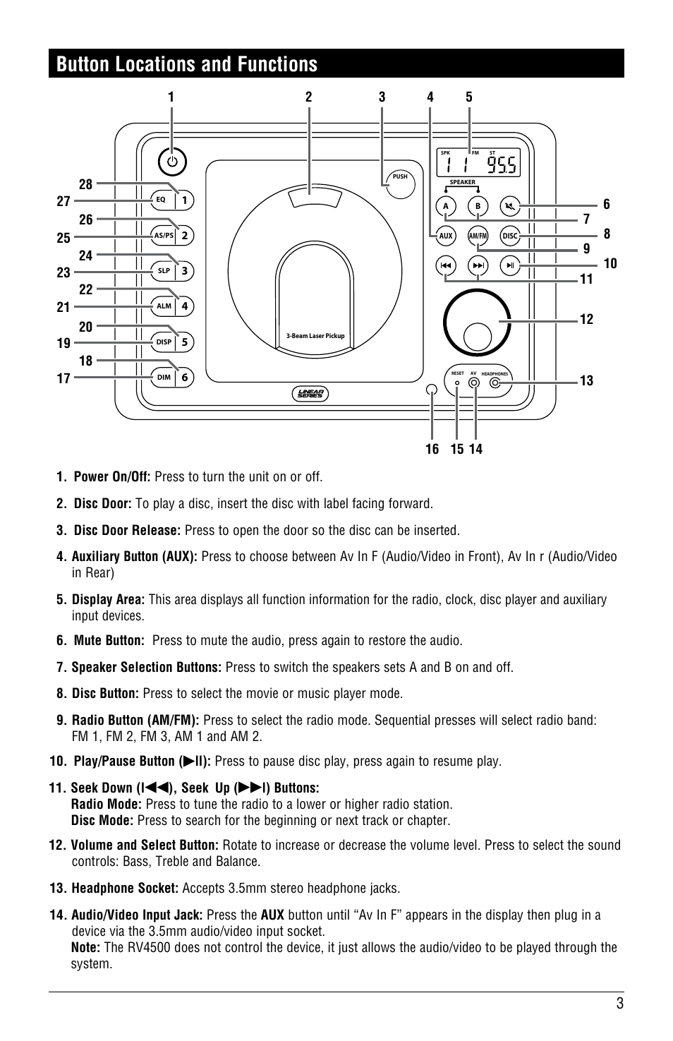 Button locations and functions | Linear RV4500 User Manual | Page 3 / 28