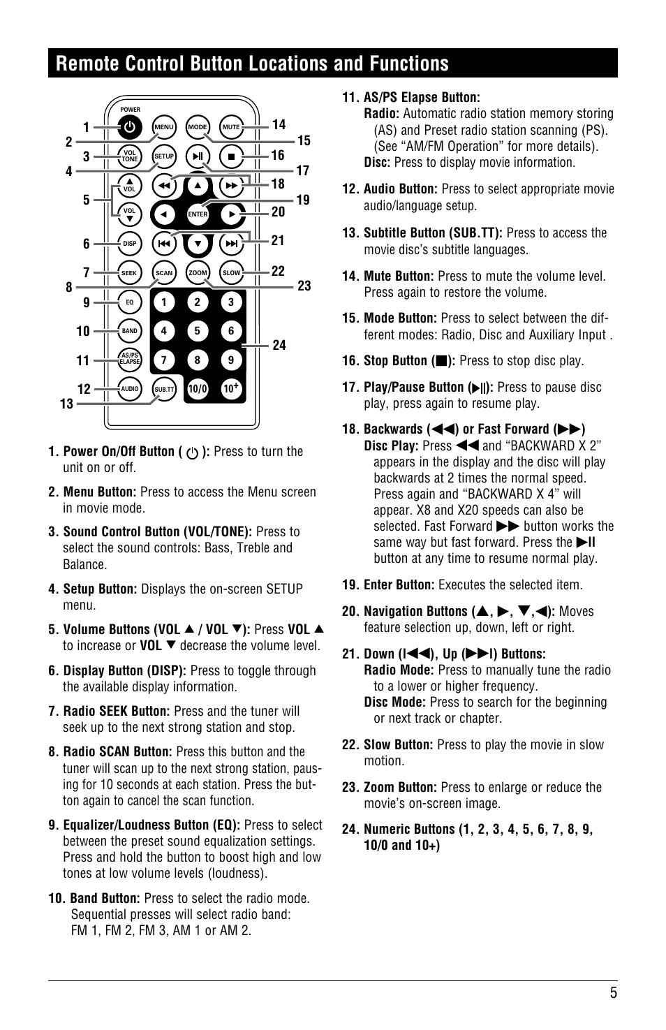 Remote control button locations and functions | Linear RV4500 User Manual | Page 5 / 28
