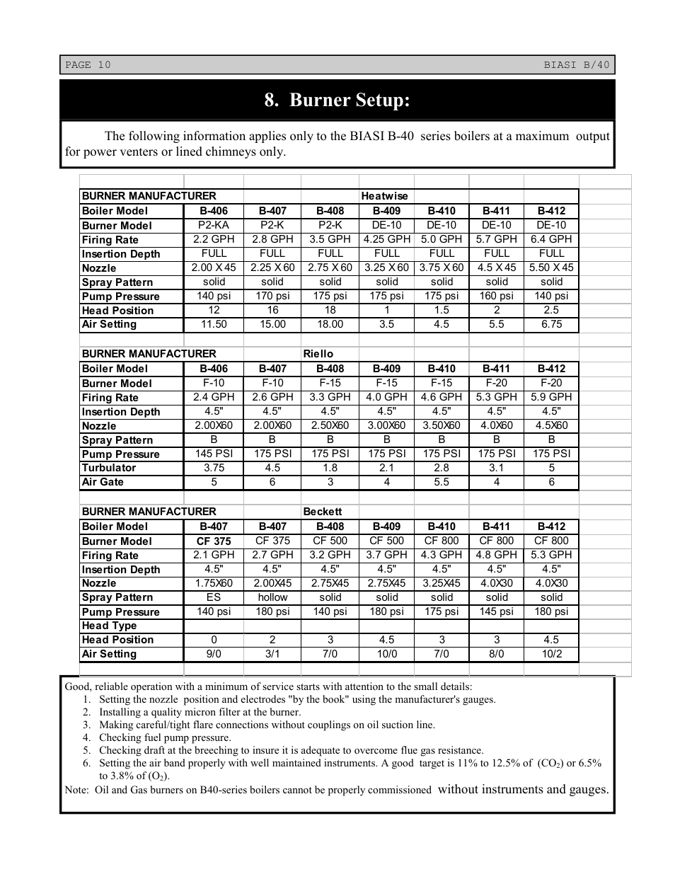 Burner setup | Linear Boiler User Manual | Page 10 / 28