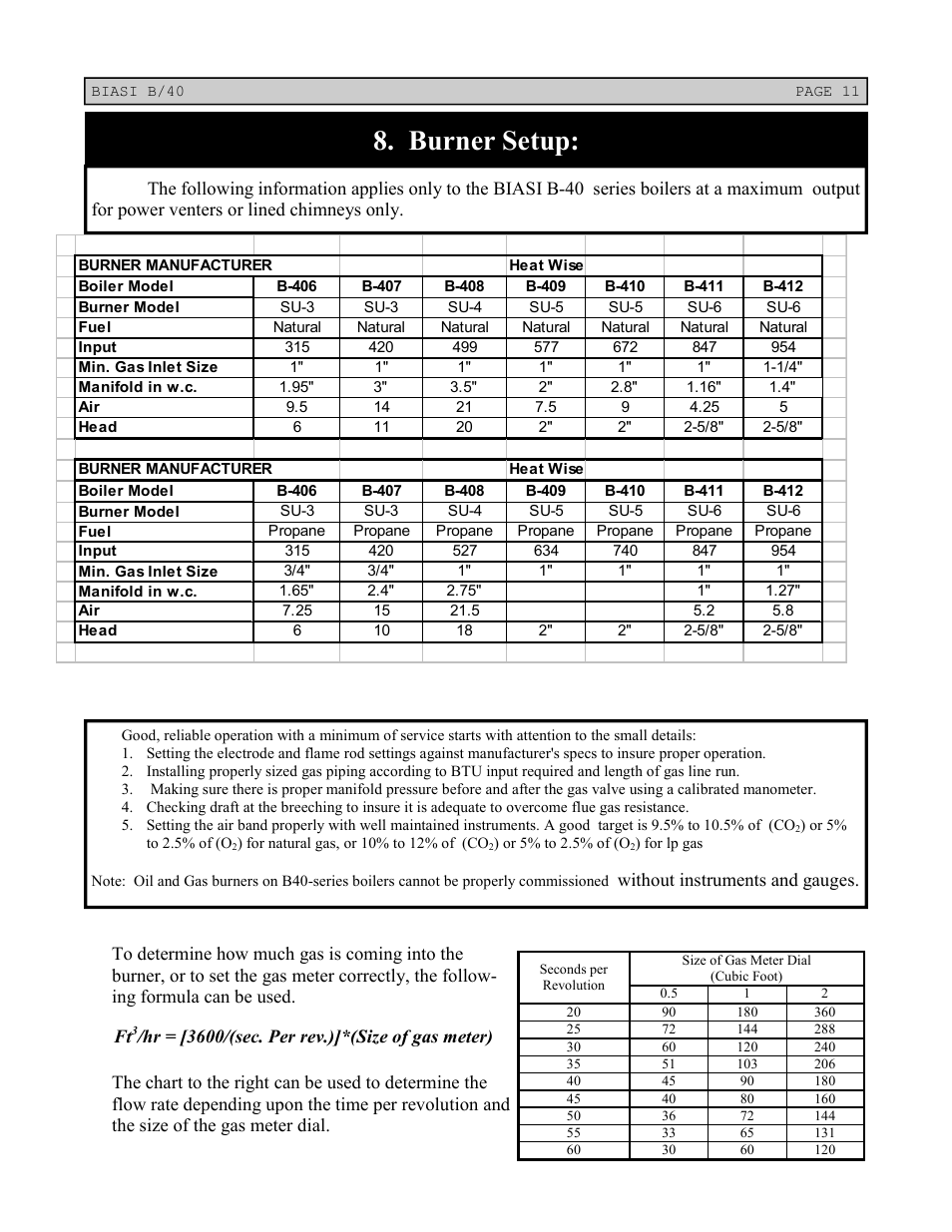 Burner setup | Linear Boiler User Manual | Page 11 / 28