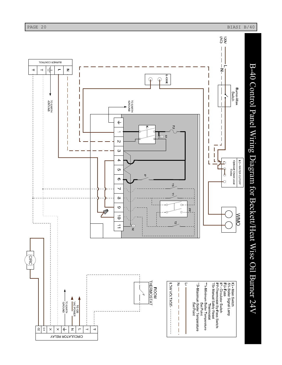 Linear Boiler User Manual | Page 20 / 28