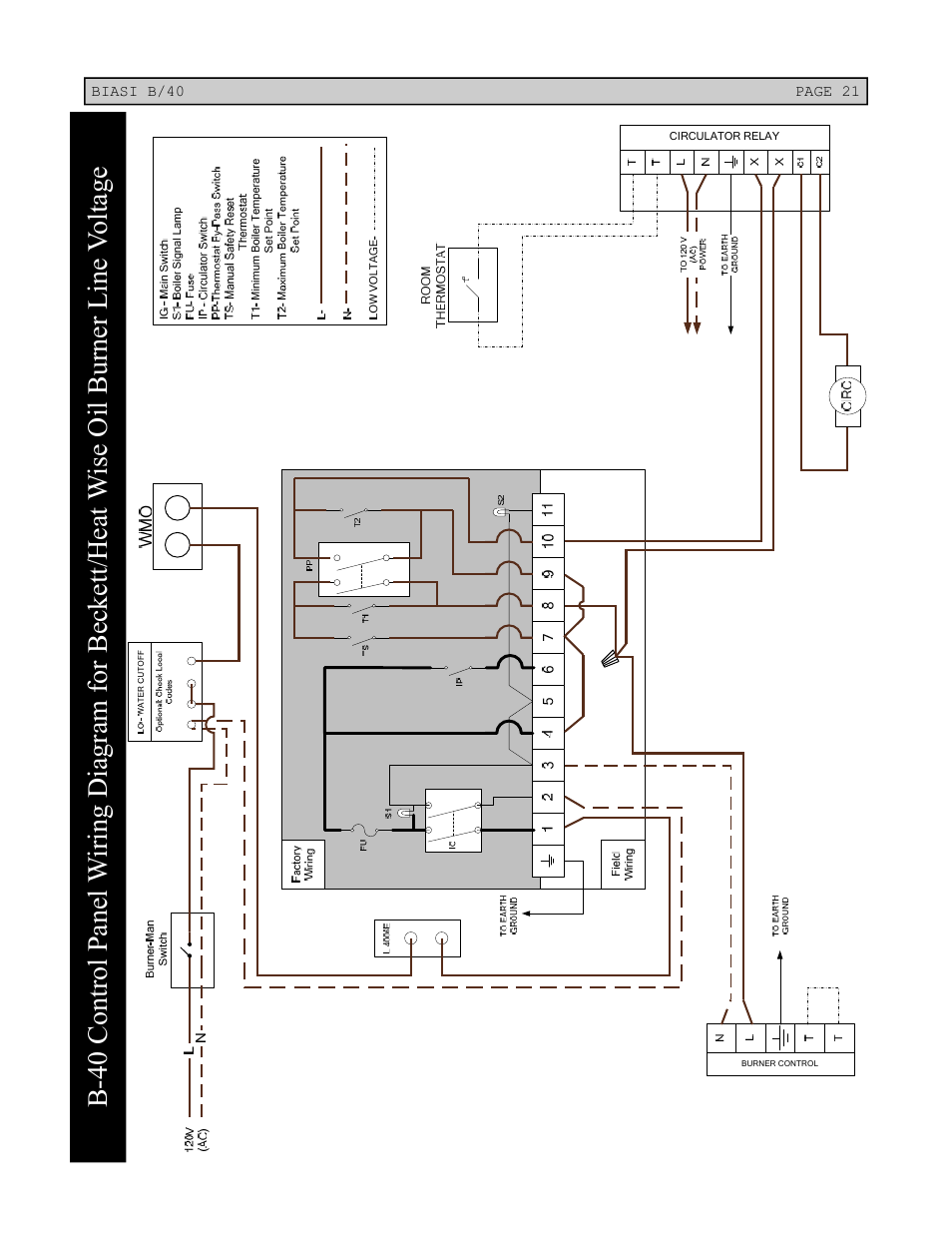 Linear Boiler User Manual | Page 21 / 28