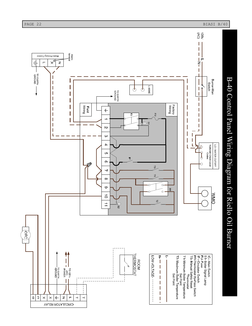 Linear Boiler User Manual | Page 22 / 28