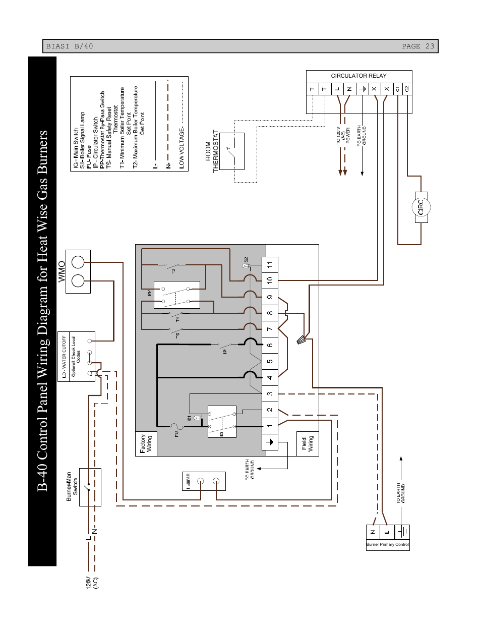 Linear Boiler User Manual | Page 23 / 28