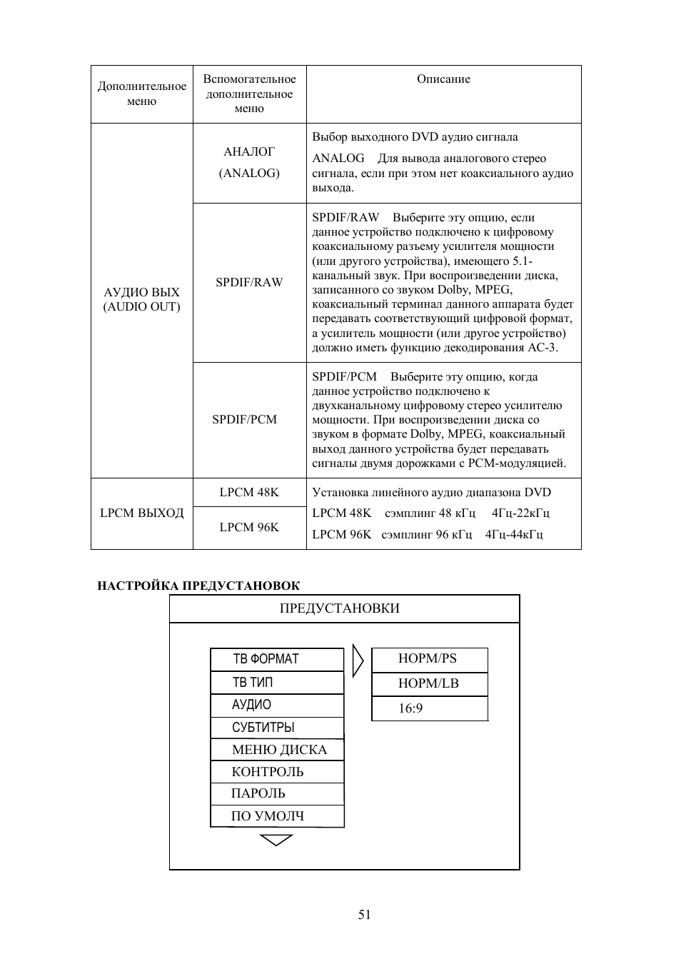 Hyundai H-LCDVD2000 User Manual | Page 24 / 28