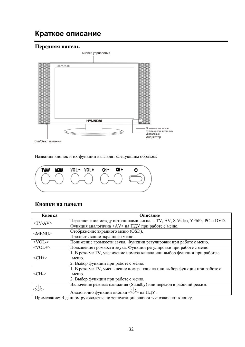 Hyundai H-LCDVD2000 User Manual | Page 5 / 28