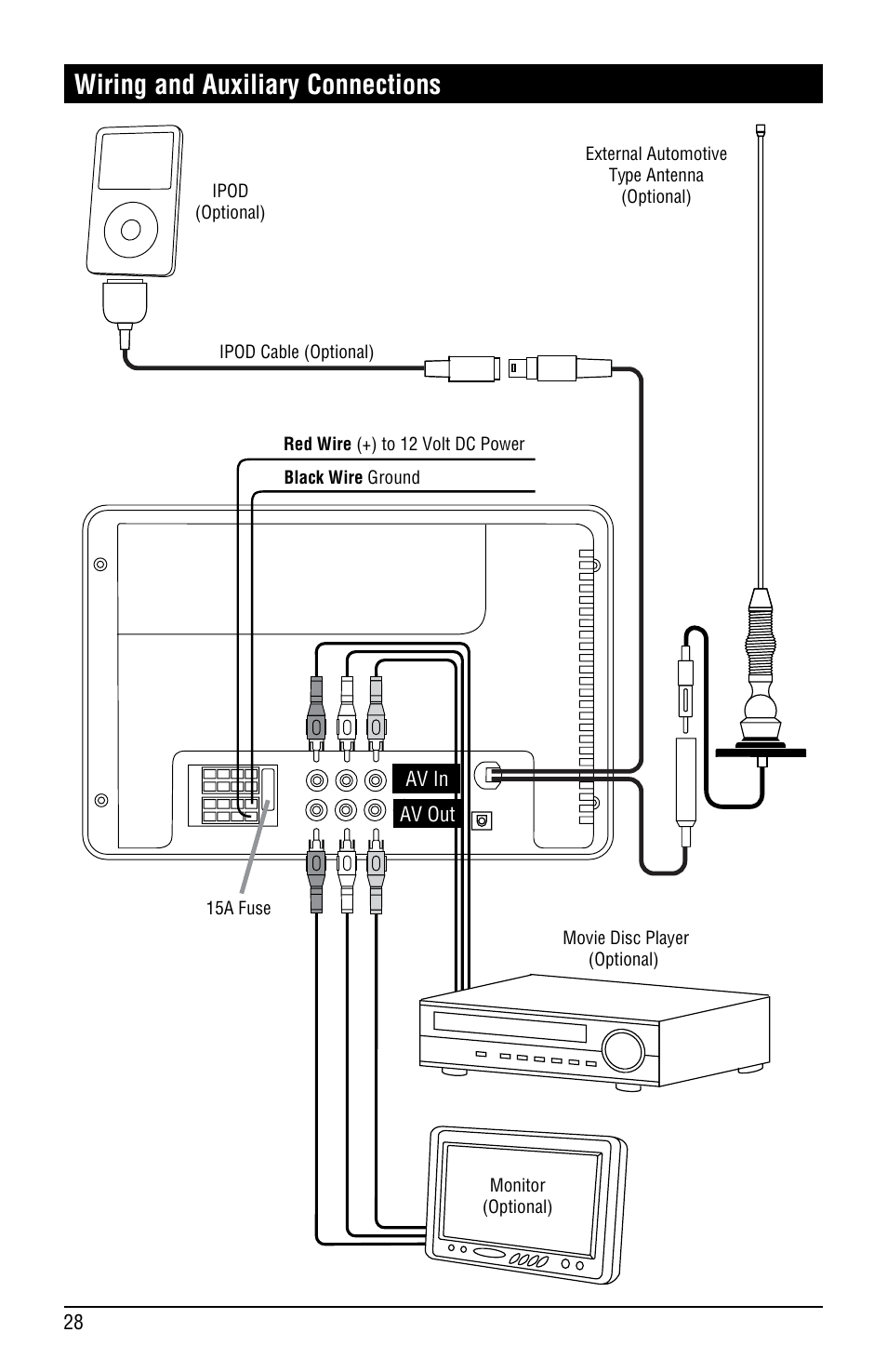 Wiring and auxiliary connections | Linear RV5080 User Manual | Page 28 / 32