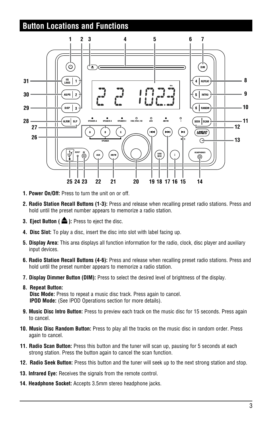 Button locations and functions | Linear RV5080 User Manual | Page 3 / 32
