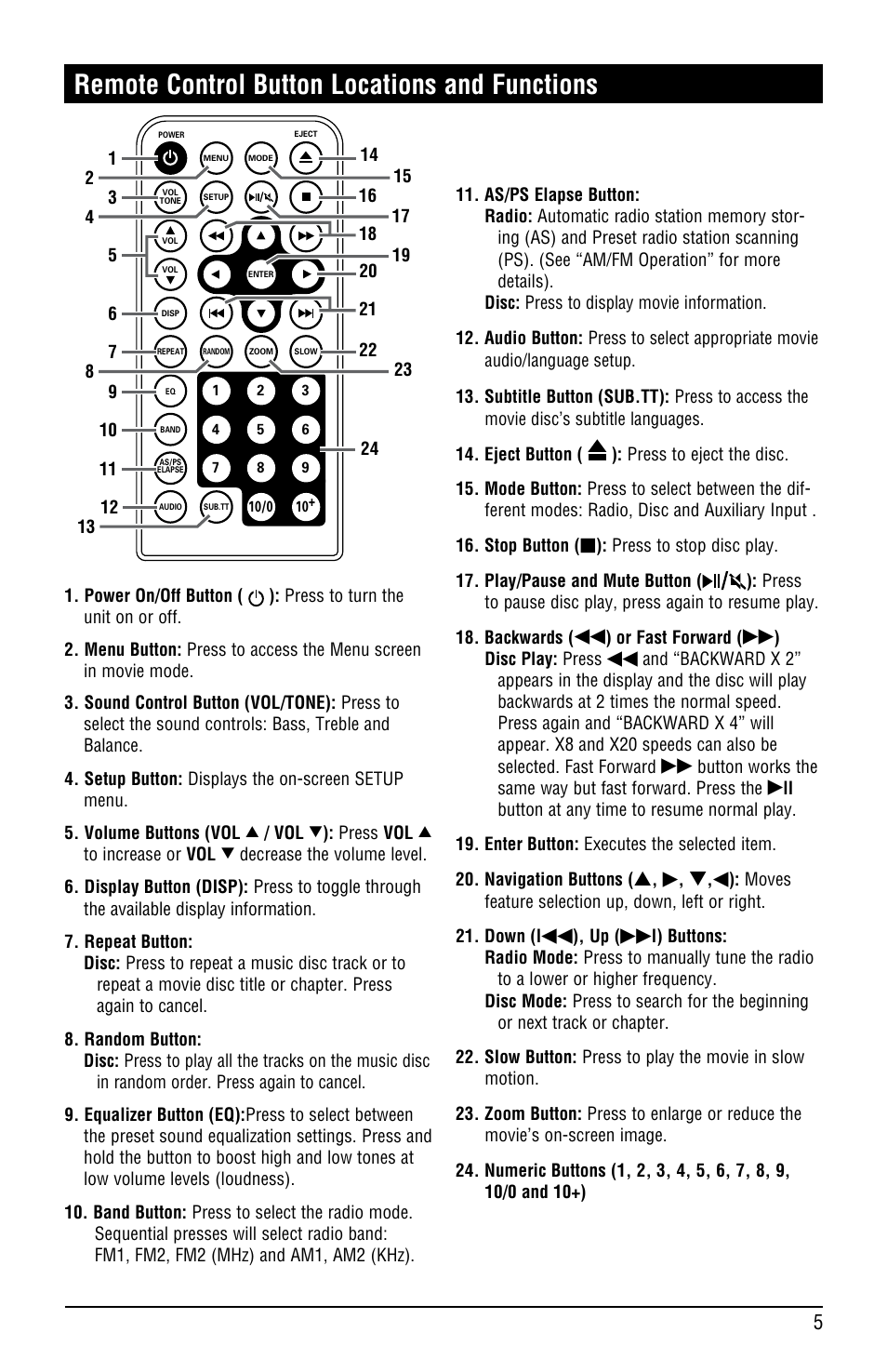 Remote control button locations and functions | Linear RV5080 User Manual | Page 5 / 32