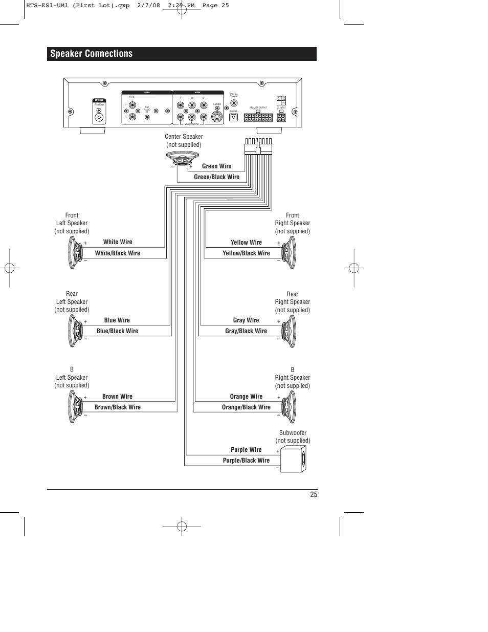 Speaker connections | Linear HTS-ES1 User Manual | Page 25 / 28