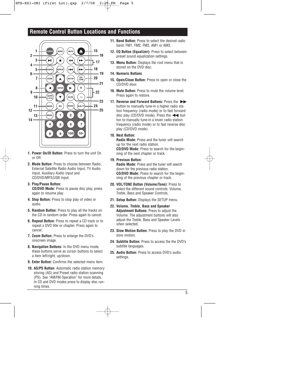 Remote control button locations and functions | Linear HTS-ES1 User Manual | Page 5 / 28