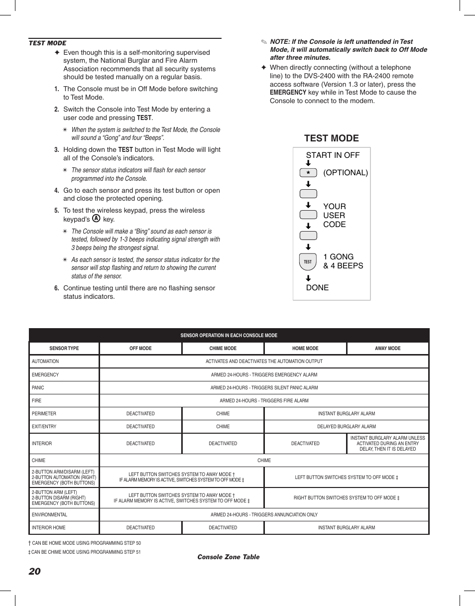 Test mode | Linear DVS-2400 User Manual | Page 22 / 44