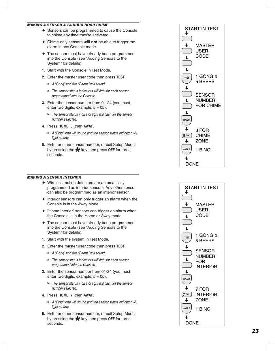 Linear DVS-2400 User Manual | Page 25 / 44