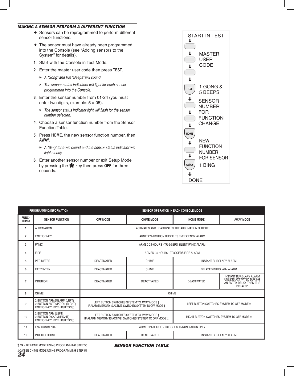 New function number for sensor | Linear DVS-2400 User Manual | Page 26 / 44