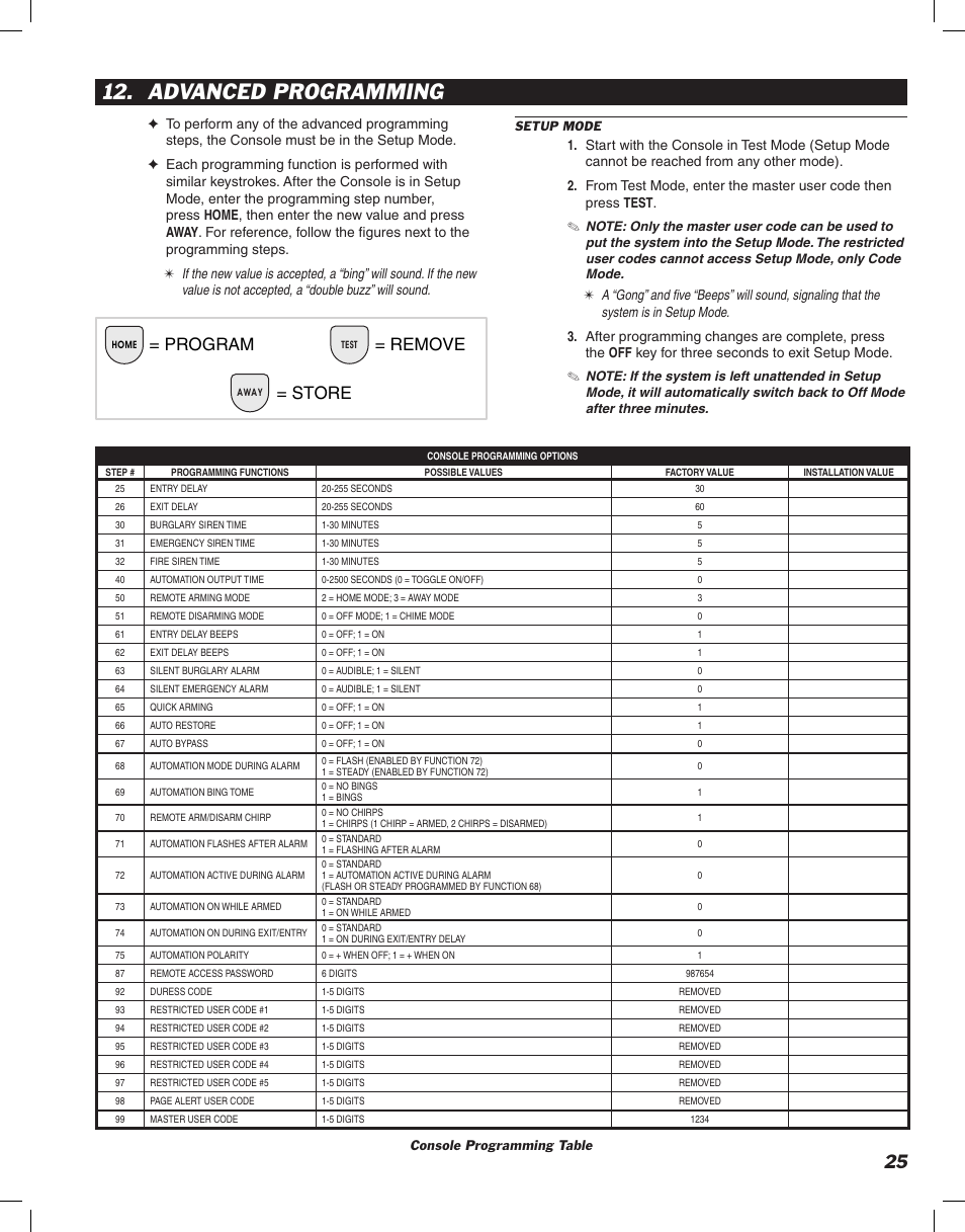 Advanced programming, Program = remove, Store | Linear DVS-2400 User Manual | Page 27 / 44