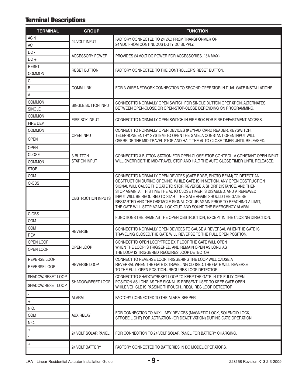 Terminal descriptions | Linear LRA User Manual | Page 11 / 28