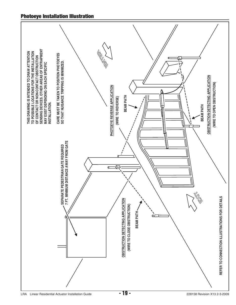 Photoeye installation illustration | Linear LRA User Manual | Page 21 / 28