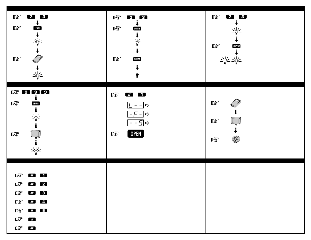 Linear ACCESSPRO AP-1 User Manual | Page 2 / 2