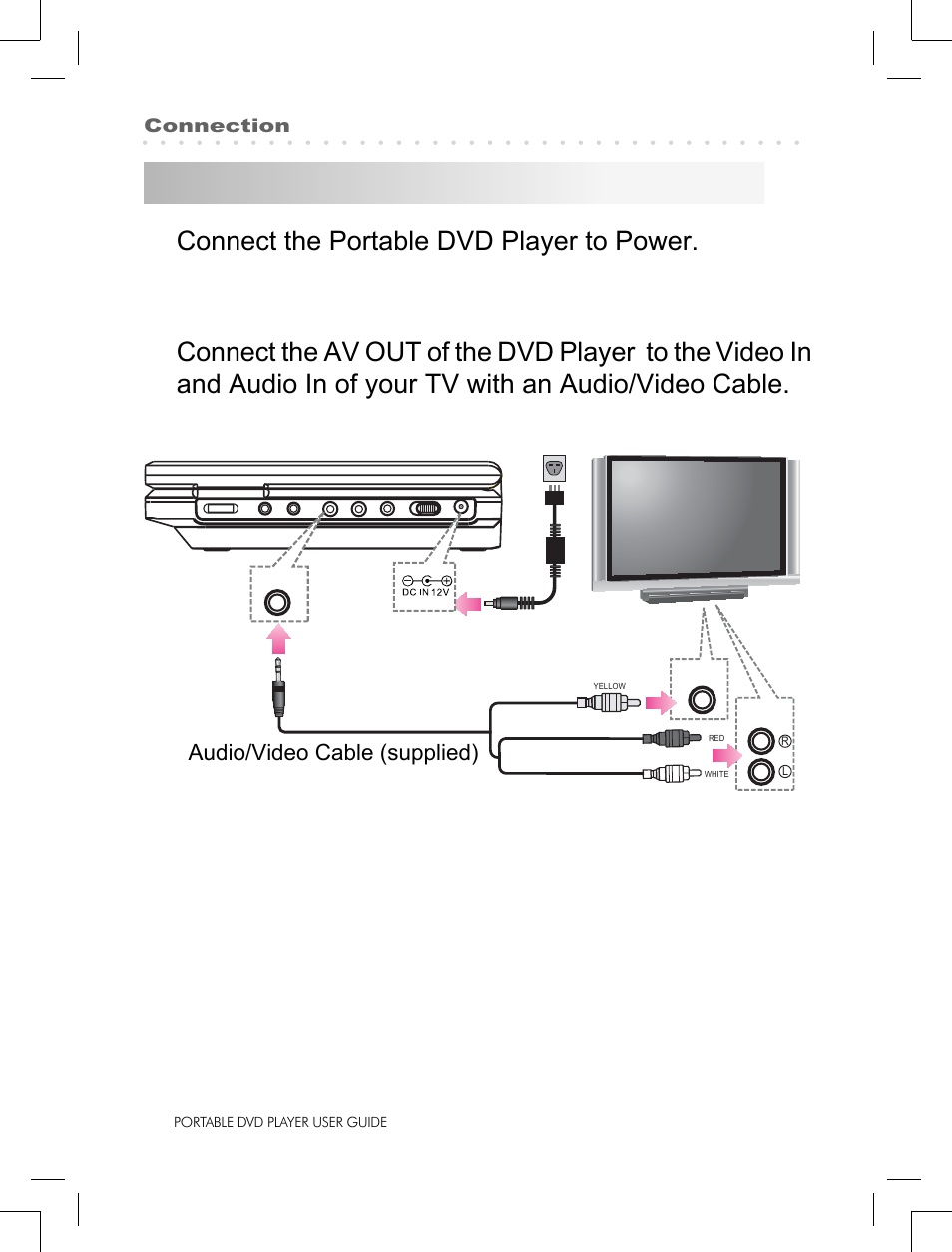 Connect tv with video and audio cable, Connect the portable dvd player to power, Audio/video cable (supplied) | Logik LPD850 User Manual | Page 10 / 27