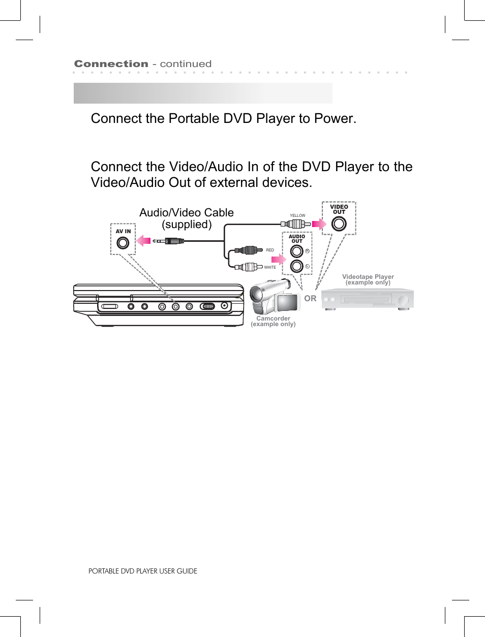 Input from external equipment, Connect the portable dvd player to power, Audio/video cable (supplied) | Logik LPD850 User Manual | Page 12 / 27