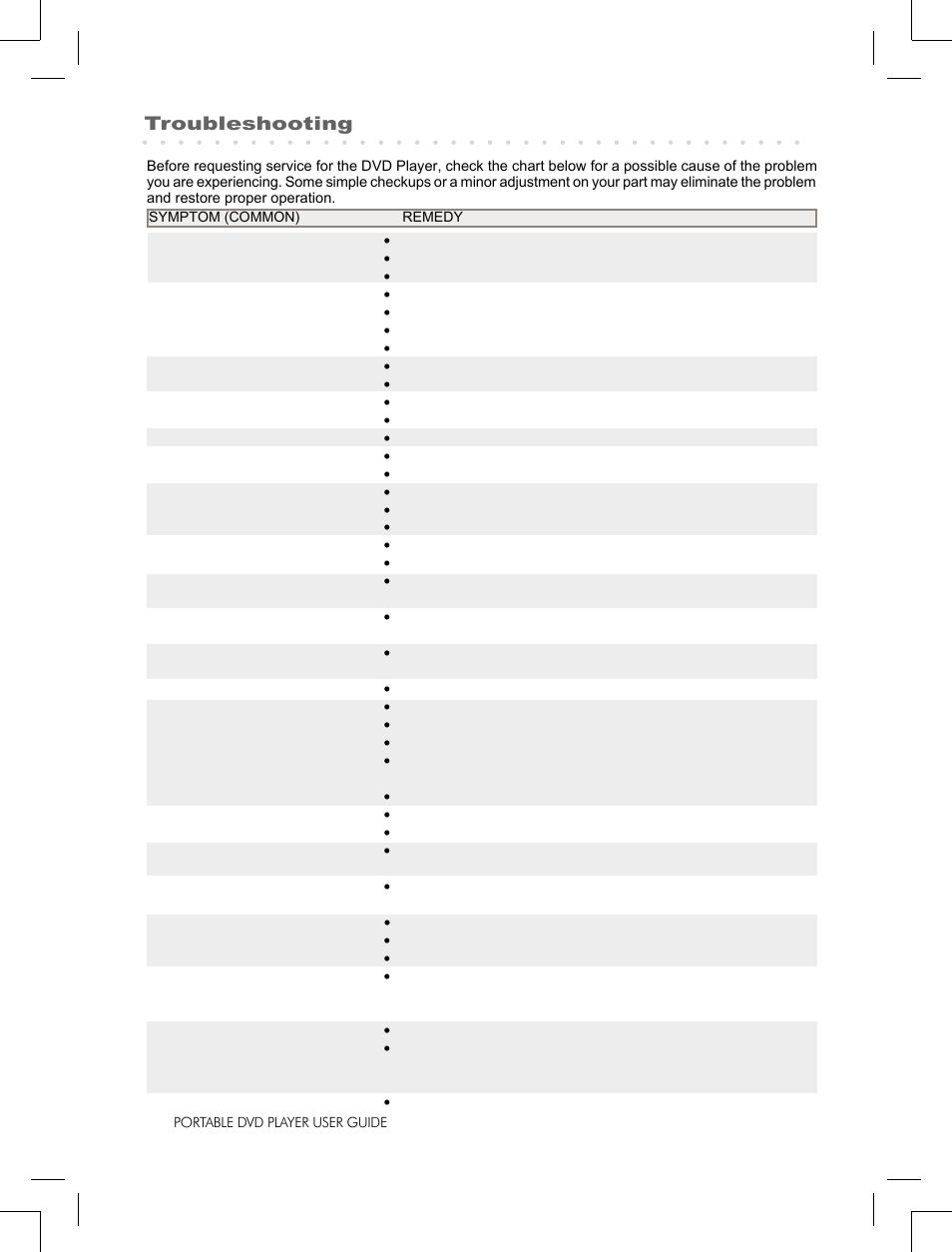 Troubleshooting | Logik LPD850 User Manual | Page 24 / 27