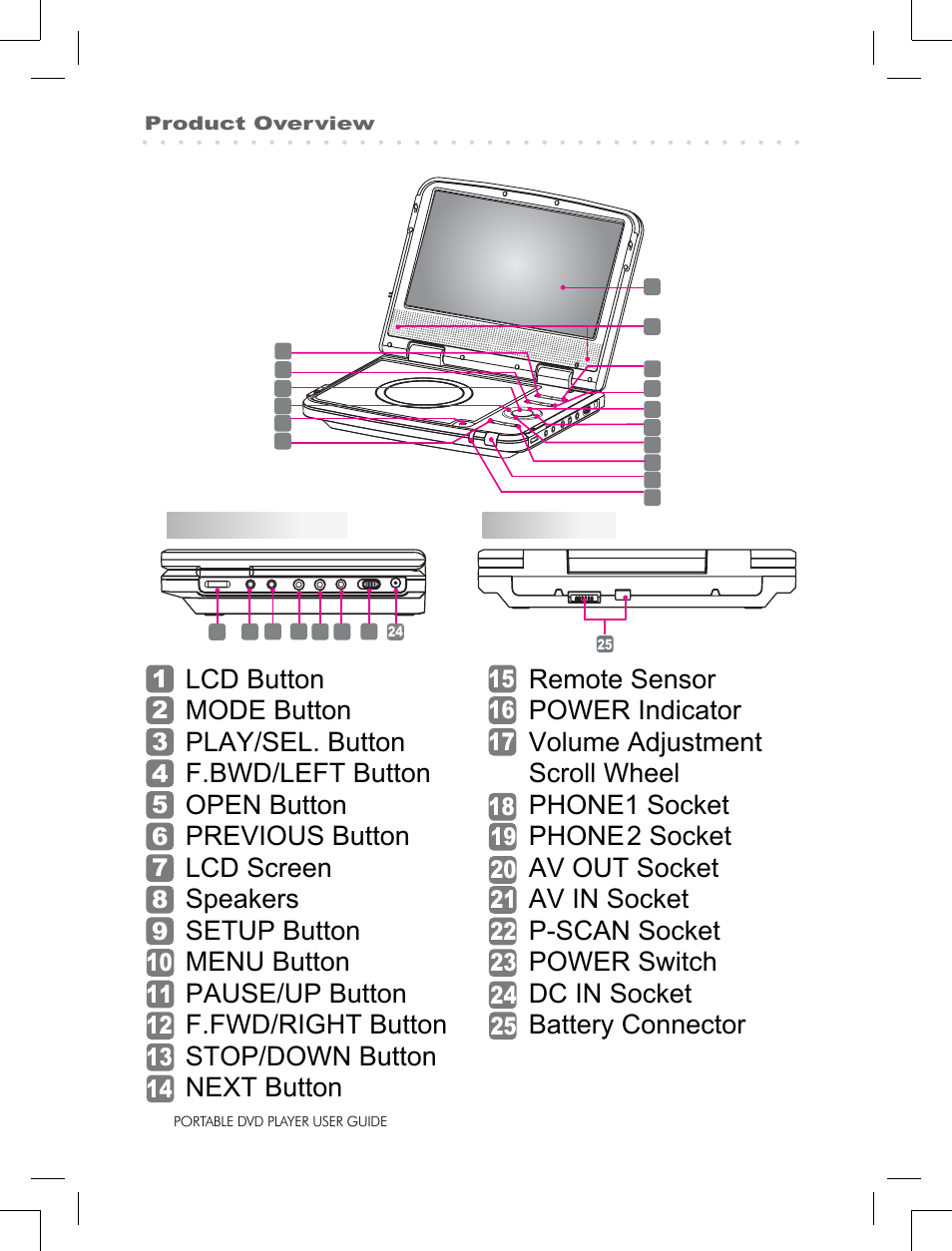 Logik LPD850 User Manual | Page 6 / 27