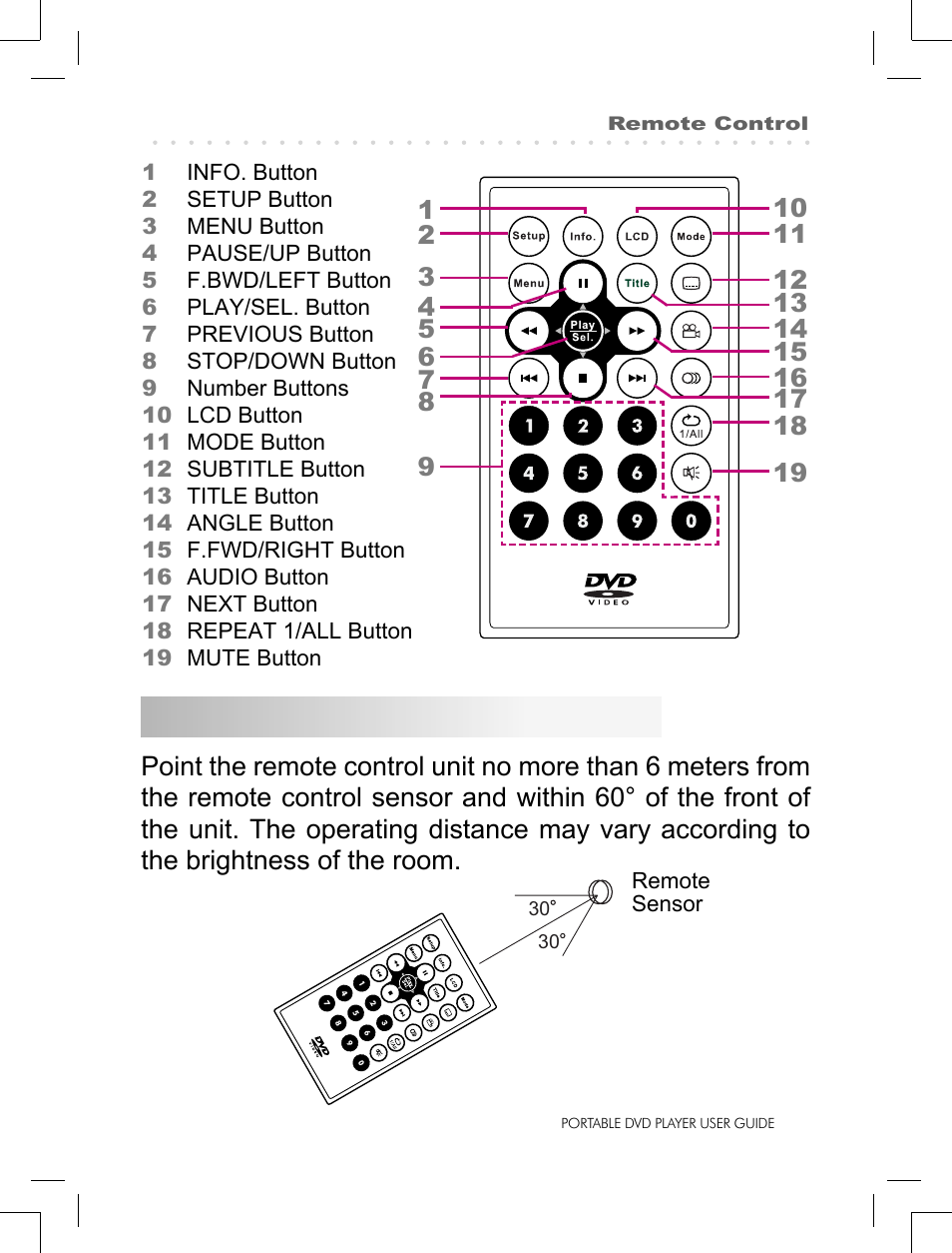 Remote control operation range | Logik LPD850 User Manual | Page 7 / 27