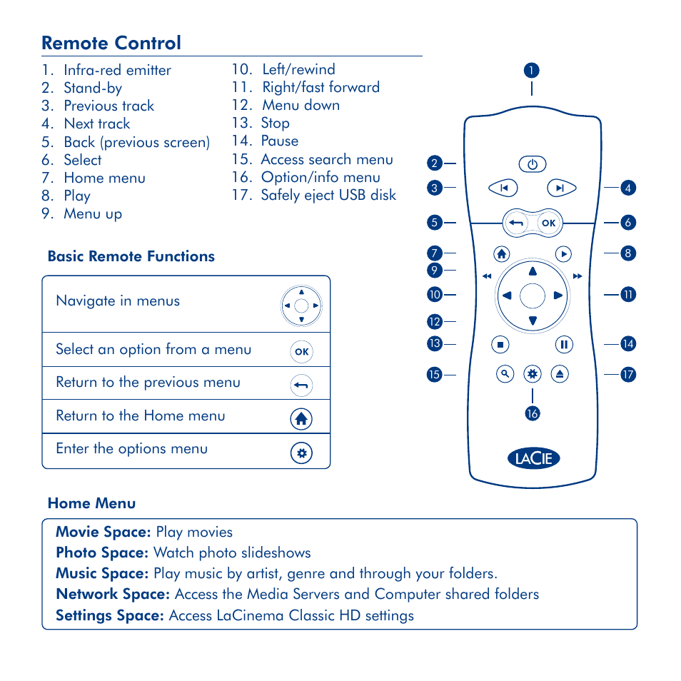 Remote control | LaCie La Cinema Classic HD User Manual | Page 5 / 42