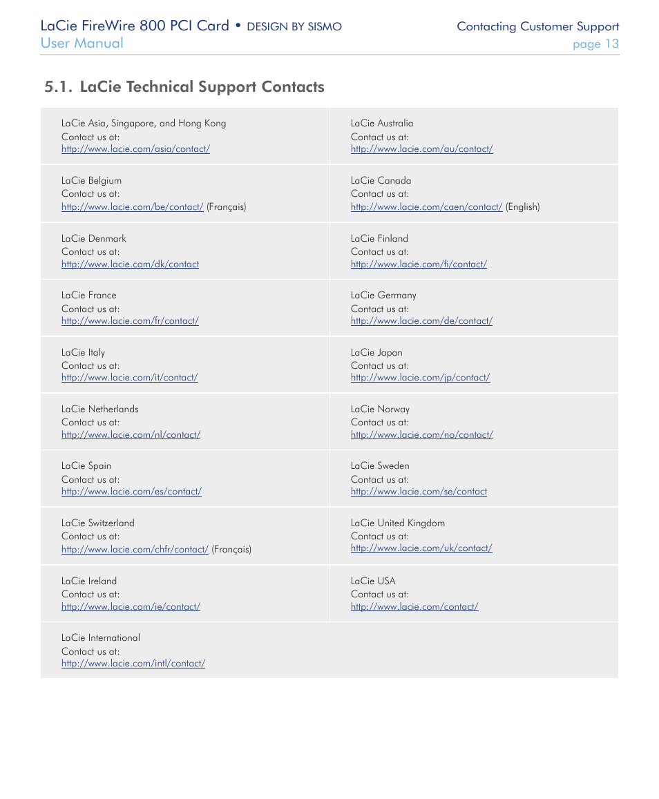 Lacie technical support contacts, Lacie firewire 800 pci card, User manual | LaCie 800 User Manual | Page 13 / 14