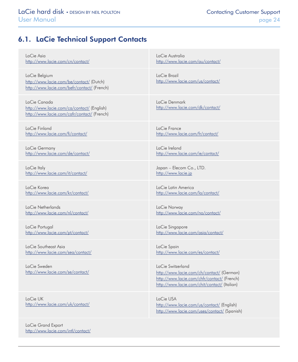 Lacie technical support contacts, Lacie hard disk, User manual | LaCie Hard Disk Design By Neil Poulton User Manual | Page 24 / 25